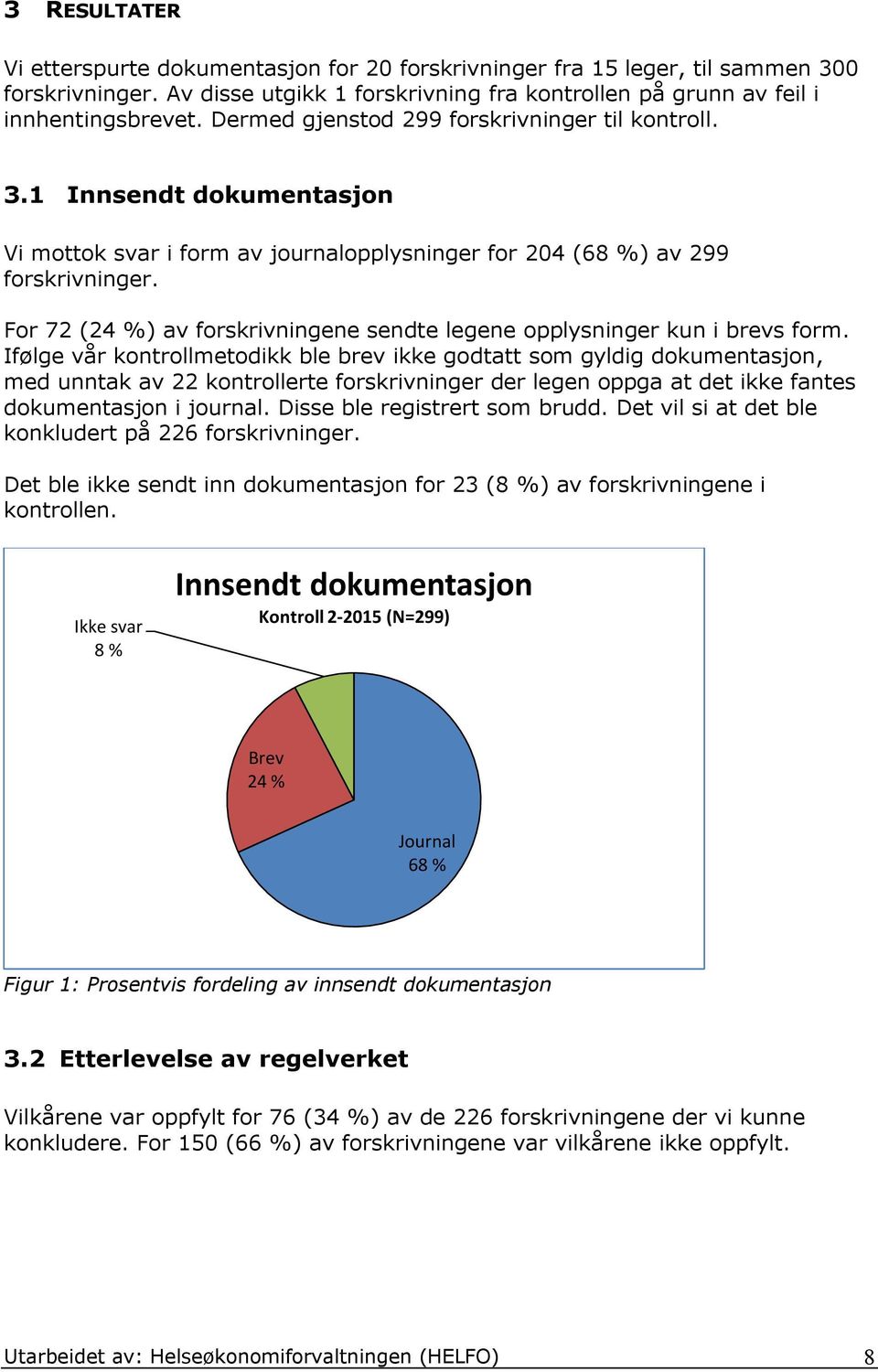 For 72 (24 %) av forskrivningene sendte legene opplysninger kun i brevs form.