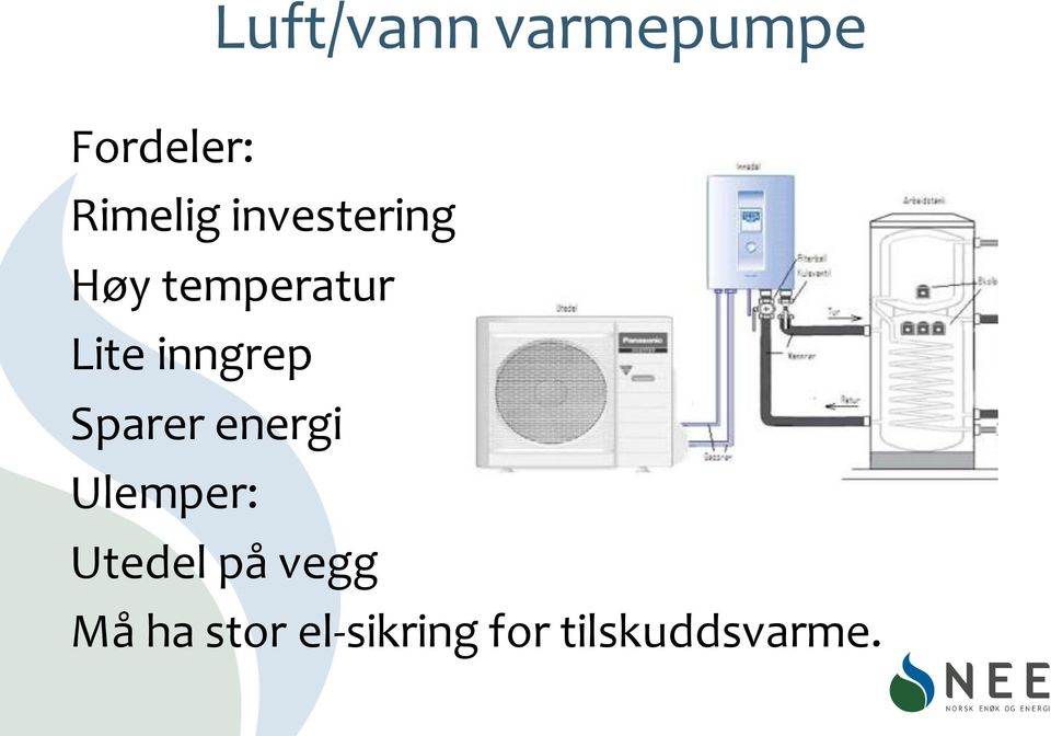 Sparer energi Ulemper: Utedel på vegg