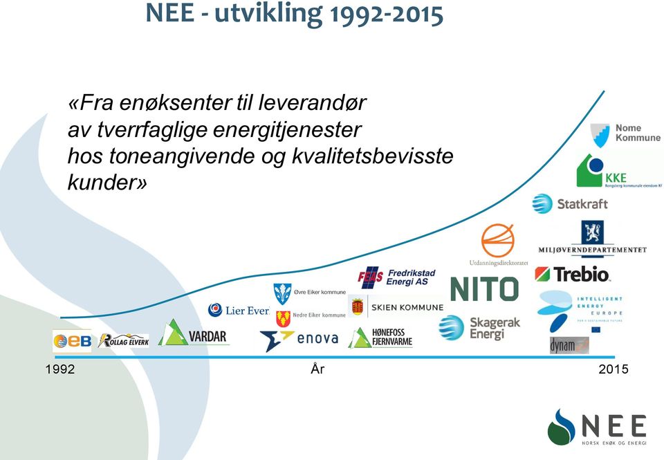 tverrfaglige energitjenester hos