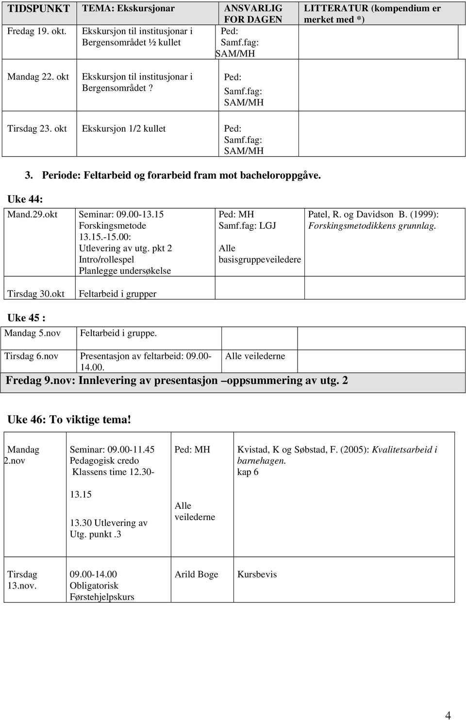 15 Forskingsmetode 13.15.-15.00: Utlevering av utg. pkt 2 Intro/rollespel Planlegge undersøkelse Samf.fag: LGJ Alle basisgruppeveiledere Patel, R. og Davidson B. (1999): Forskingsmetodikkens grunnlag.