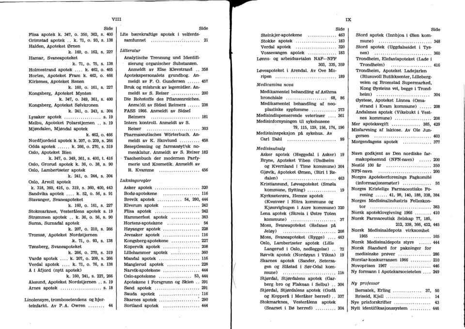 304 Lysaker apotek... s. 19 Melbu, Apoteket Polarstjernen.. s. 19 Mjøndalen, Mjøndal apotek k. 462, o. 466 Nordfjordeid apotek k. 207, o. 209, s. 266 Odda apotek... k. 266, o. 270, s.