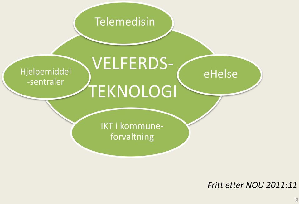 TEKNOLOGI ehelse IKT i