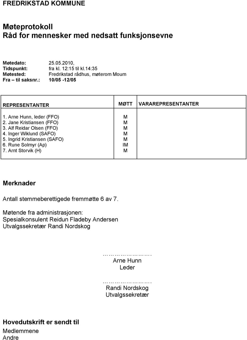 Jane Kristiansen (FFO) 3. Alf Reidar Olsen (FFO) 4. Inger Wiklund (SAFO) 5. Ingrid Kristiansen (SAFO) 6. Rune Solmyr (Ap) 7.