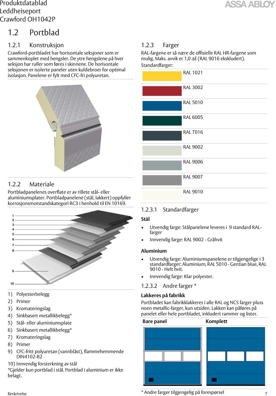 Maks. avvik er 1,0 E (RAL 9016 ekskludert). Standardfarger: RAL 1021 RAL 3002 RAL 5010 RAL 6005 RAL 7016 RAL 9002 RAL 9006 1.2.2 Materiale Portbladpanelenes overflate er av rillete stål- eller aluminiumsplater.