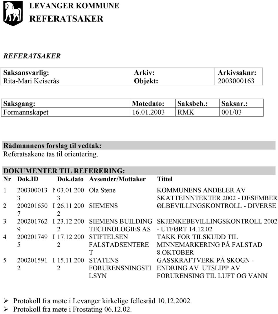 200 SIEMENS ØLBEVILLINGSKONTROLL - DIVERSE 7 2 3 200201762 I 23.12.200 SIEMENS BUILDING SKJENKEBEVILLINGSKONTROLL 2002 9 4 200201749 5 5 200201591 2 2 I 17.12.200 2 I 15.11.