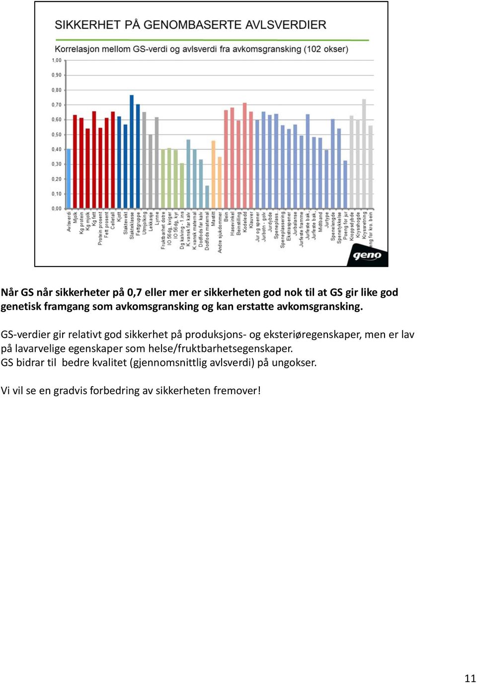 GS verdier gir relativt god sikkerhet på produksjons og eksteriøregenskaper, men er lav på lavarvelige