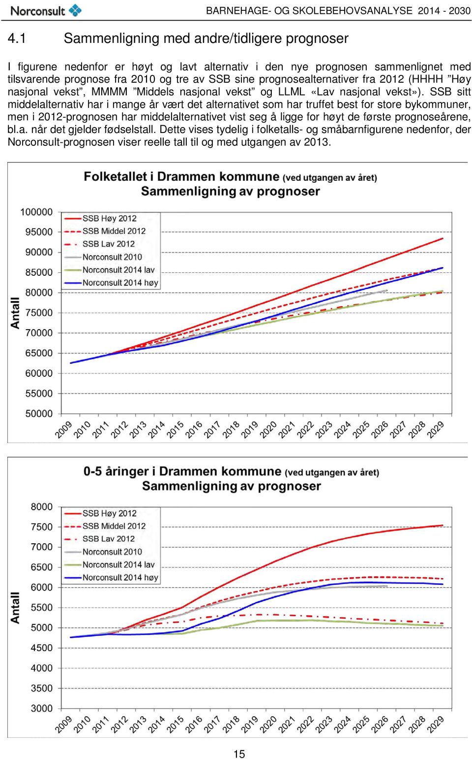 SSB sitt middelalternativ har i mange år vært det alternativet som har truffet best for store bykommuner, men i 2012-prognosen har middelalternativet vist seg å ligge