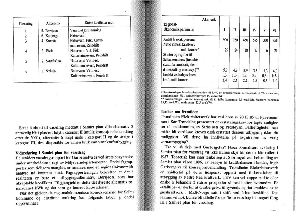Reindrift Naturvern, Vilt, Fisk Kulturminnevern, Reindrift Regionaløkonomisk parameter Antall årsverk personer Netto inntekt kraftverk mill.