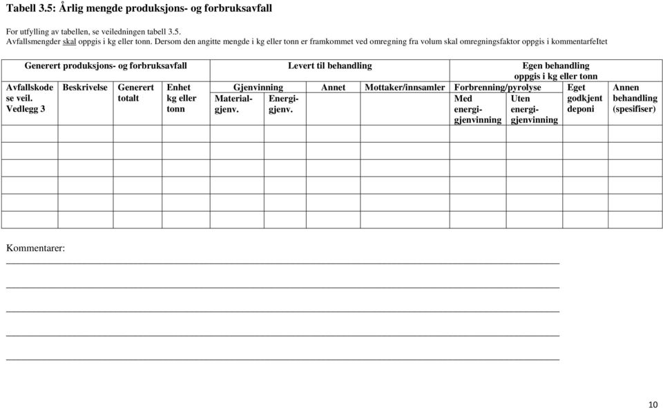 forbruksavfall Levert til behandling Egen behandling oppgis i kg eller tonn Beskrivelse Generert Gjenvinning Annet Mottaker/innsamler Forbrenning/pyrolyse Eget