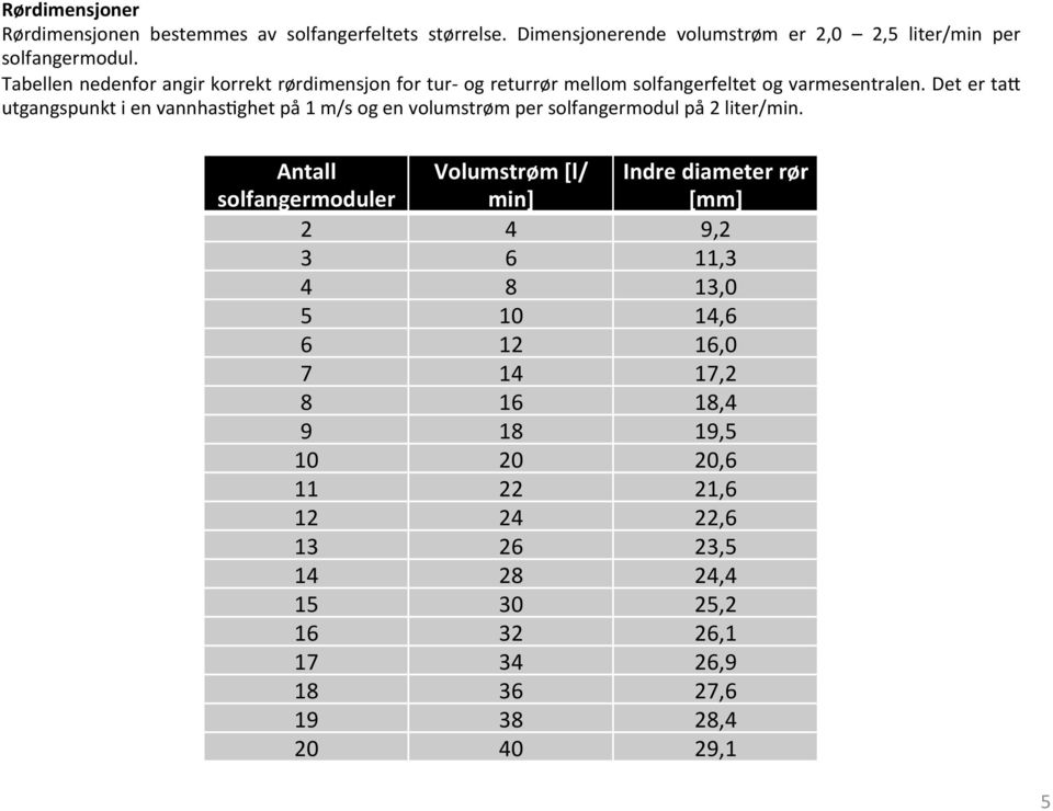 Det er tar utgangspunkt i en vannhas8ghet på 1 m/s og en volumstrøm per solfangermodul på 2 liter/min.