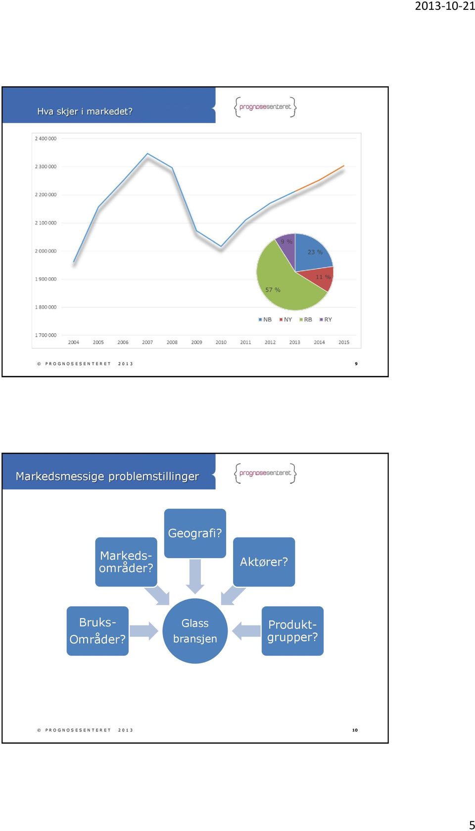 Geografi? Aktører? Bruks- Områder?