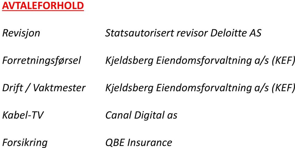 Deloitte AS Kjeldsberg Eiendomsforvaltning a/s (KEF)