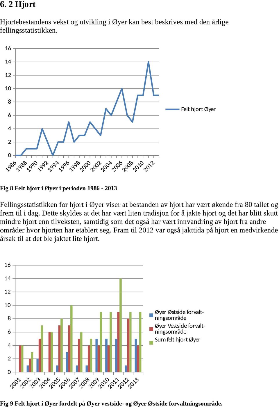 Dette skyldes at det har vært liten tradisjon for å jakte hjort og det har blitt skutt mindre hjort enn tilveksten, samtidig som det også har vært innvandring av hjort fra andre områder hvor hjorten