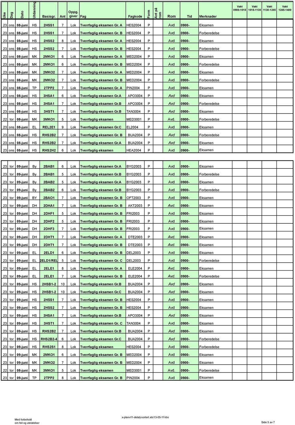 B HES2004 P Avd 0900-23 ons 08-juni MK 2MKO1 6 Lok Tverrfaglig eksamen Gr. A MED2004 P Avd 0900- Eksamen 23 ons 08-juni MK 2MKO1 6 Lok Tverrfaglig eksamen Gr.