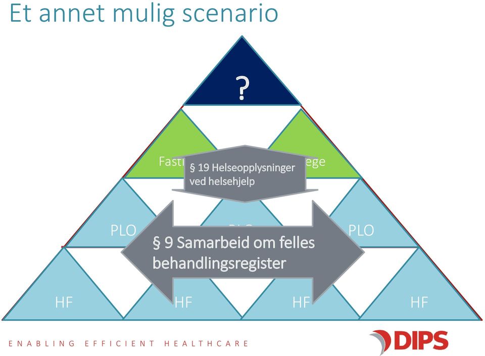 helsehjelp Fastlege PLO PLO 9