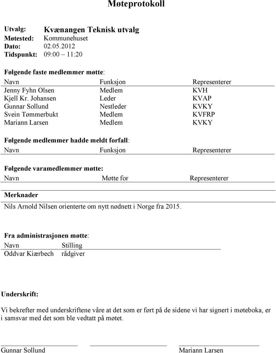 Johansen Leder KVAP Gunnar Sollund Nestleder KVKY Svein Tømmerbukt Medlem KVFRP Mariann Larsen Medlem KVKY Følgende medlemmer hadde meldt forfall: Navn Funksjon Representerer Følgende