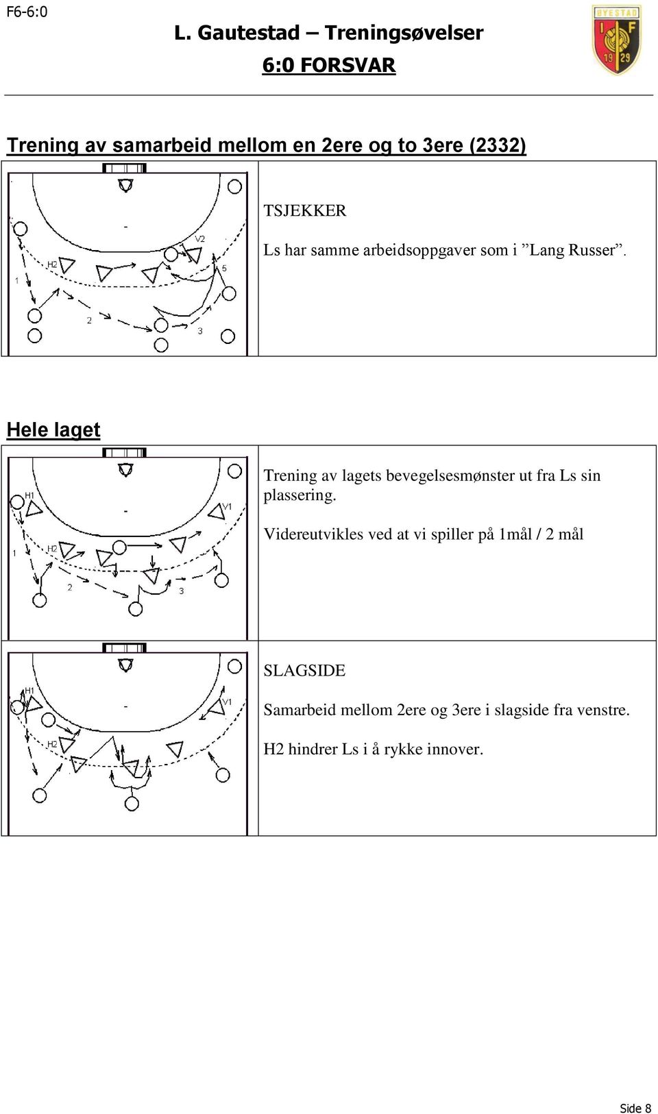 Hele laget Trening av lagets bevegelsesmønster ut fra Ls sin plassering.