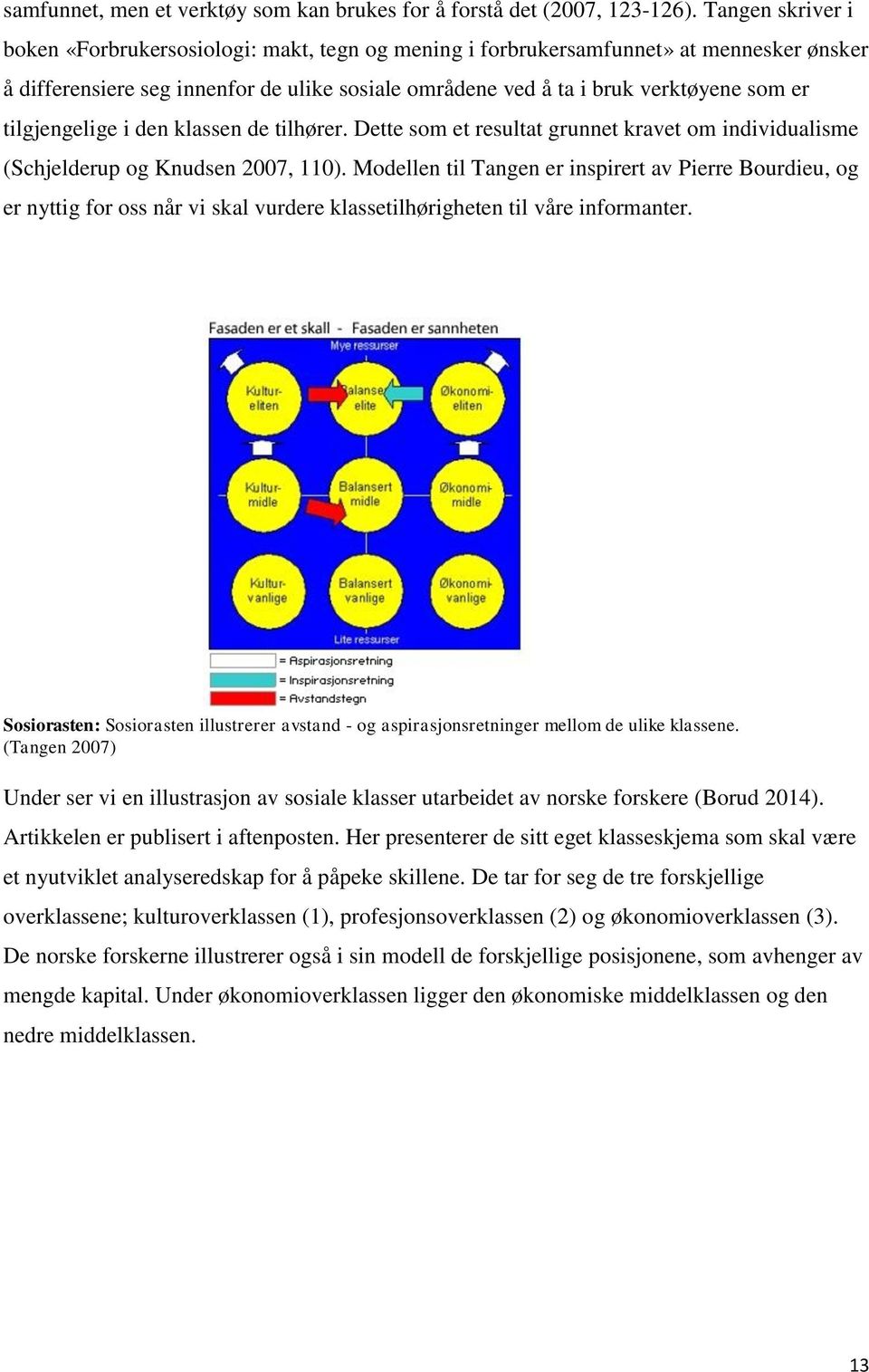 tilgjengelige i den klassen de tilhører. Dette som et resultat grunnet kravet om individualisme (Schjelderup og Knudsen 2007, 110).