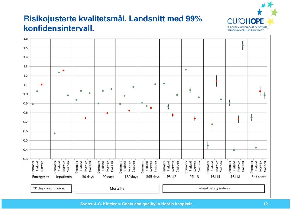 konfidensintervall. Sverre A.C.