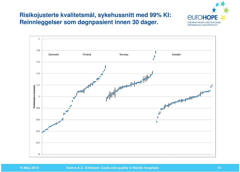 innen 30 dager. 15 May 2014 Sverre A.C.