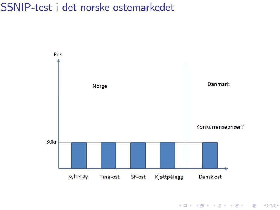 norske