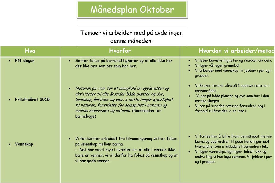 Friluftsåret 2015 Naturen gir rom for et mangfold av opplevelser og aktiviteter til alle årstider både planter og dyr, landskap, årstider og vær.