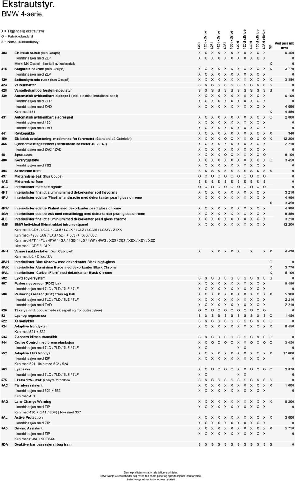 X X X X 3 770 I kombinasjon med ZLP X X X X X X X X X X X 0 420 Solbeskyttende ruter (kun Coupé) X X X X X X X X X X X X 3 880 423 Velourmatter S S S S S S S S S S S S 0 428 Varseltrekant og