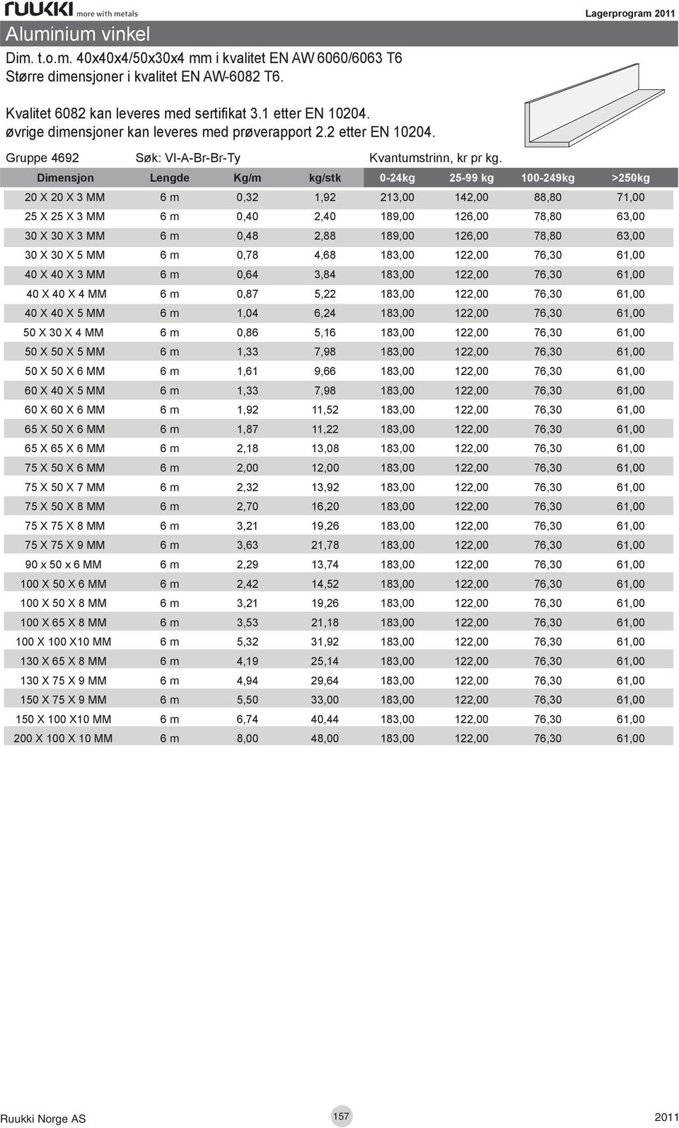 20 X 20 X 3 MM 6 m 0,32 1,92 213,00 142,00 88,80 71,00 25 X 25 X 3 MM 6 m 0,40 2,40 189,00 126,00 78,80 63,00 30 X 30 X 3 MM 6 m 0,48 2,88 189,00 126,00 78,80 63,00 30 X 30 X 5 MM 6 m 0,78 4,68