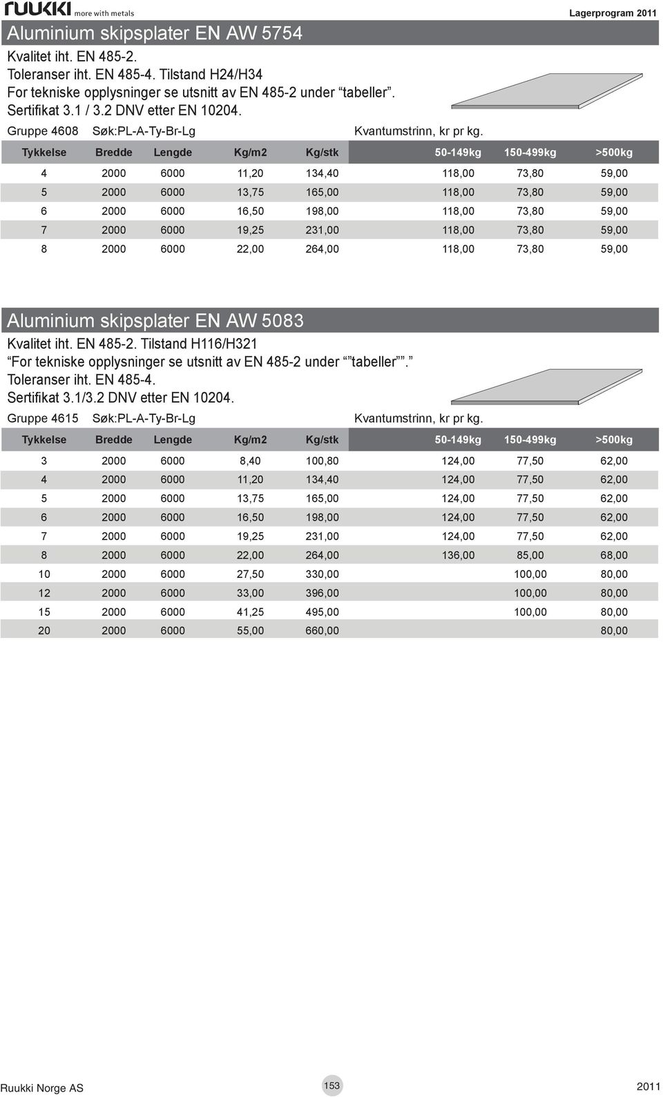 Lagerprogram Tykkelse Bredde Lengde Kg/m2 Kg/stk 50-149kg 150-499kg >500kg 4 2000 6000 11,20 134,40 118,00 73,80 59,00 5 2000 6000 13,75 165,00 118,00 73,80 59,00 6 2000 6000 16,50 198,00 118,00