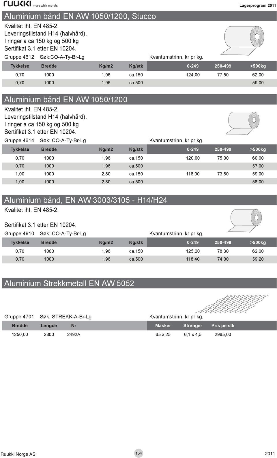 Leveringstilstand H14 (halvhård). I ringer a ca 150 kg og 500 kg Gruppe 4614 Søk: CO-A-Ty-Br-Lg Kvantumstrinn, kr pr kg. Tykkelse Bredde Kg/m2 Kg/stk 0-249 250-499 >500kg 0,70 1000 1,96 ca.