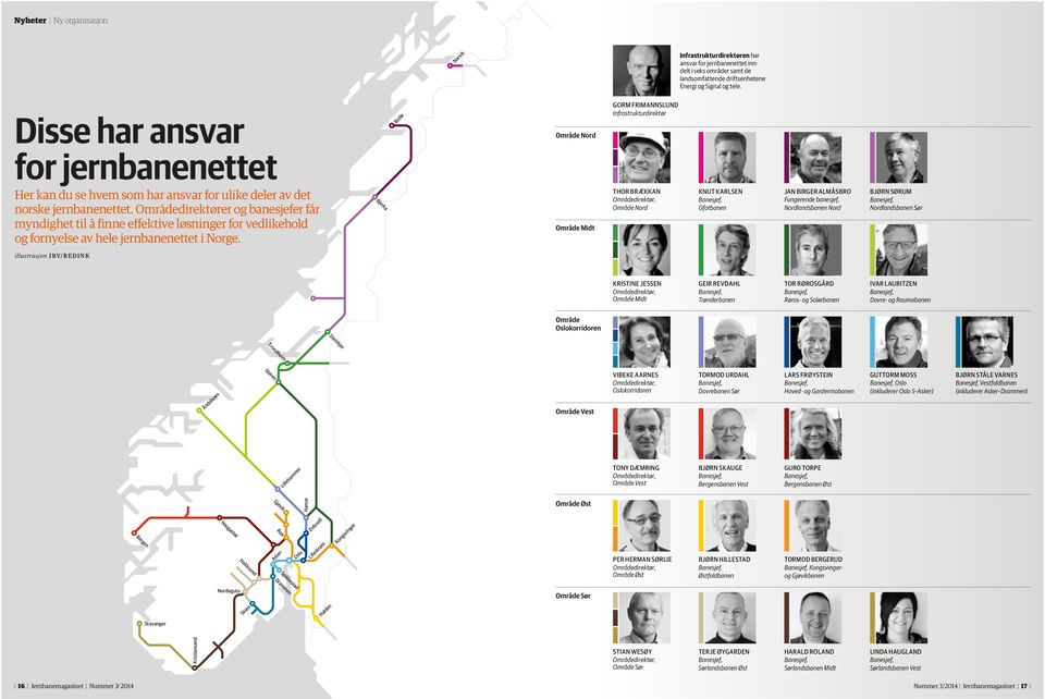 Områdedirektører og banesjefer får myndighet til å finne effektive løsninger for vedlikehold og fornyelse av hele jernbanenettet i Norge.