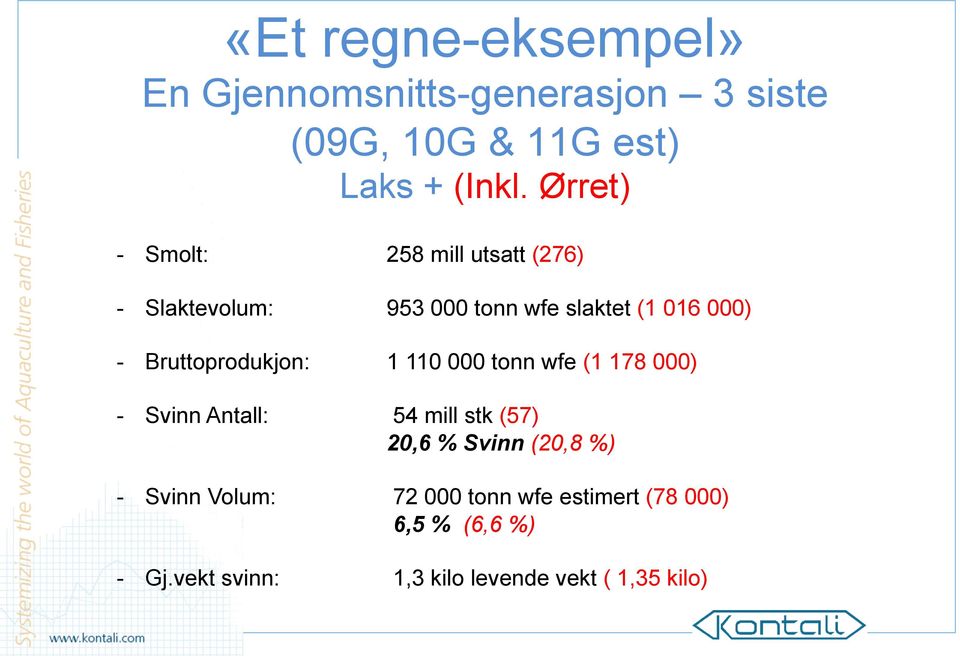 Bruttoprodukjon: 1 110 000 tonn wfe (1 178 000) - Svinn Antall: 54 mill stk (57) 20,6 % Svinn (20,8