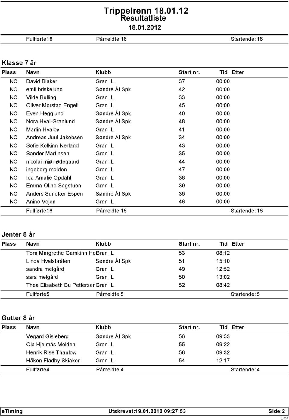 IL 44 NC ingeborg molden Gran IL 47 NC Ida Amalie Opdahl Gran IL 38 NC Emma-Oline Sagstuen Gran IL 39 NC Anders Sundfær Espen Søndre Ål Spk 36 NC Anine Vejen Gran IL 46 6 6 6 Jenter 8 år Tora