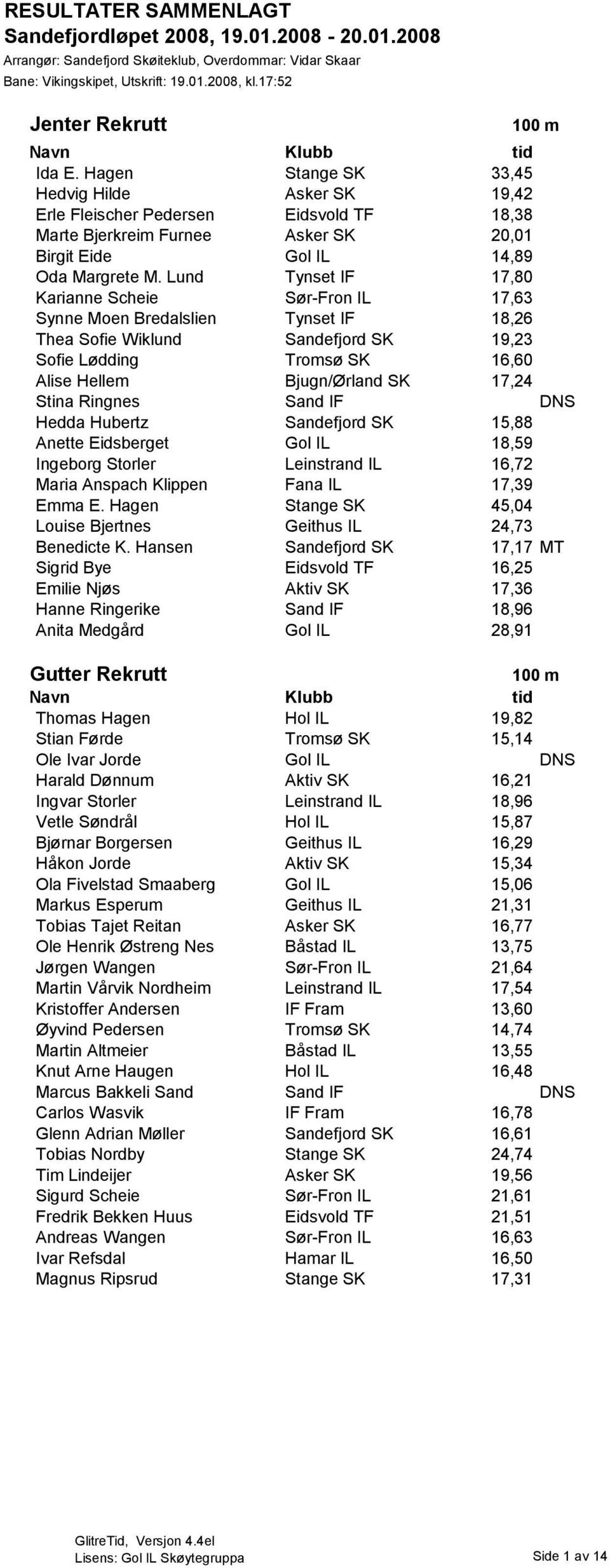 Lund Tynset IF 17,80 Karianne Scheie Sør-Fron IL 17,63 Synne Moen Bredalslien Tynset IF 18,26 Thea Sofie Wiklund Sandefjord SK 19,23 Sofie Lødding Tromsø SK 16,60 Alise Hellem Bjugn/Ørland SK 17,24