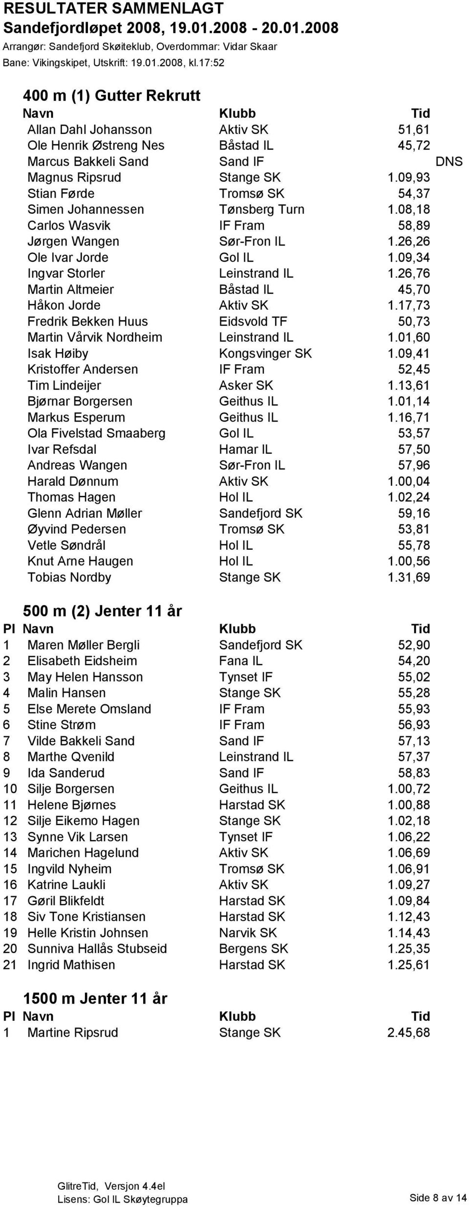 26,76 Martin Altmeier Båstad IL 45,70 Håkon Jorde Aktiv SK 1.17,73 Fredrik Bekken Huus Eidsvold TF 50,73 Martin Vårvik Nordheim Leinstrand IL 1.01,60 Isak Høiby Kongsvinger SK 1.