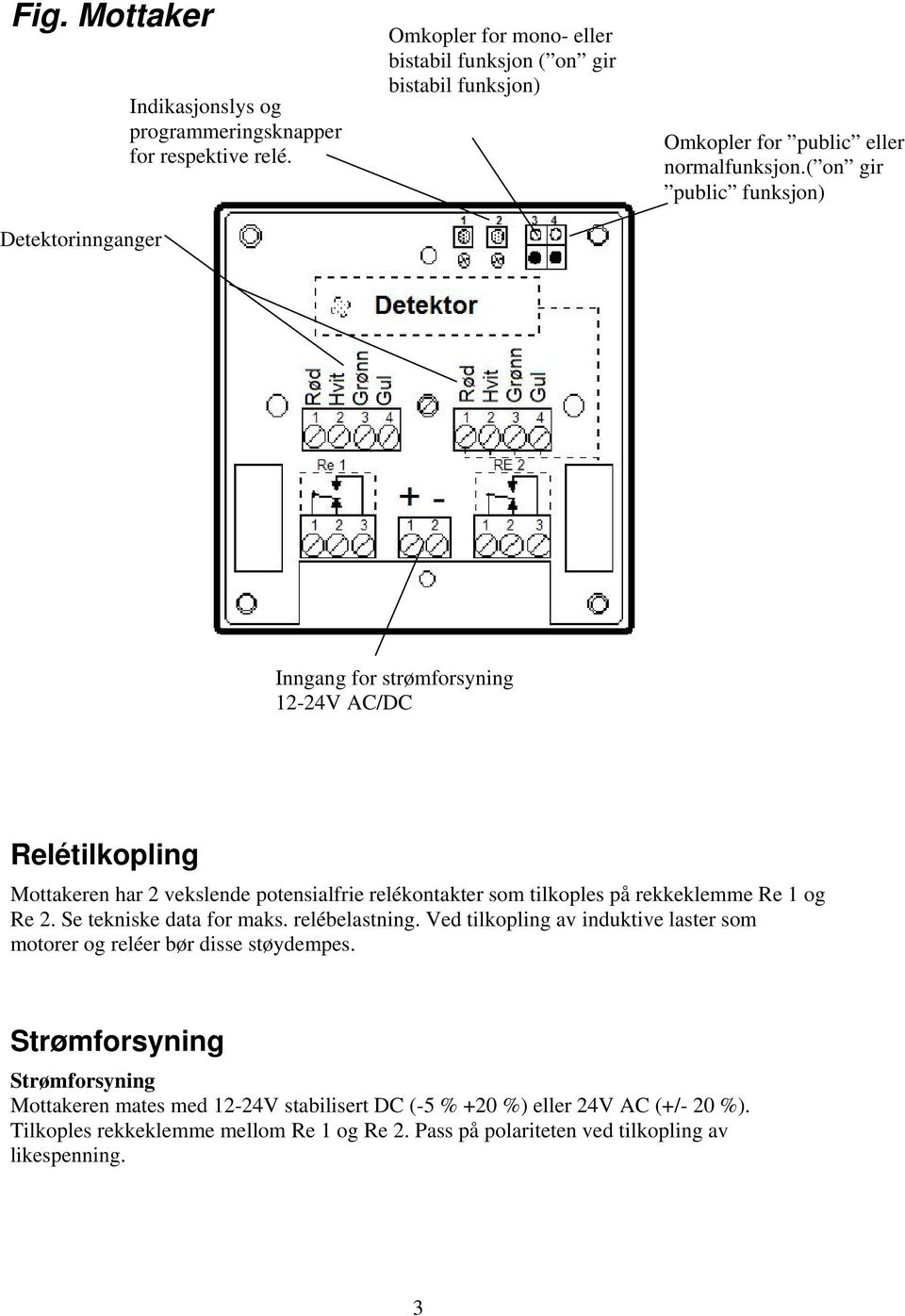 ( on gir public funksjon) Inngang for strømforsyning 12-24V AC/DC Relétilkopling Mottakeren har 2 vekslende potensialfrie relékontakter som tilkoples på rekkeklemme Re 1 og Re 2.