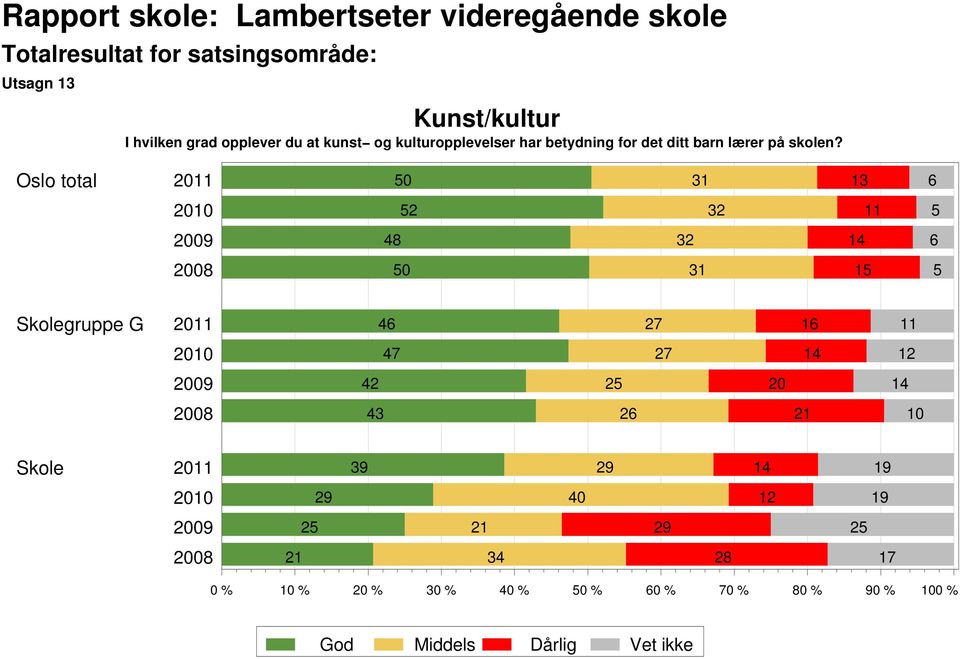 lærer på skolen?