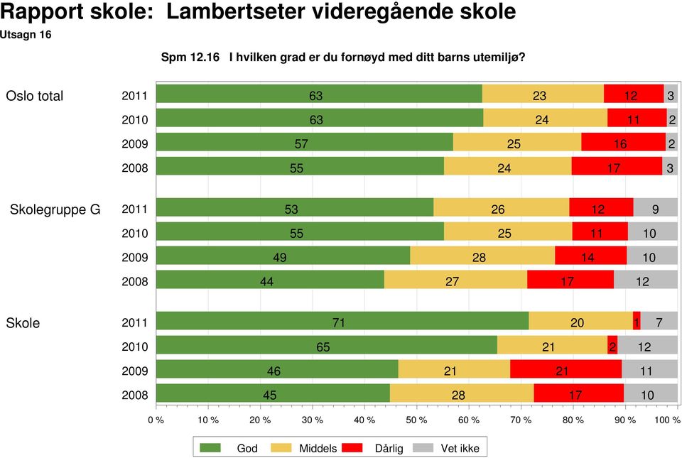 utemiljø?