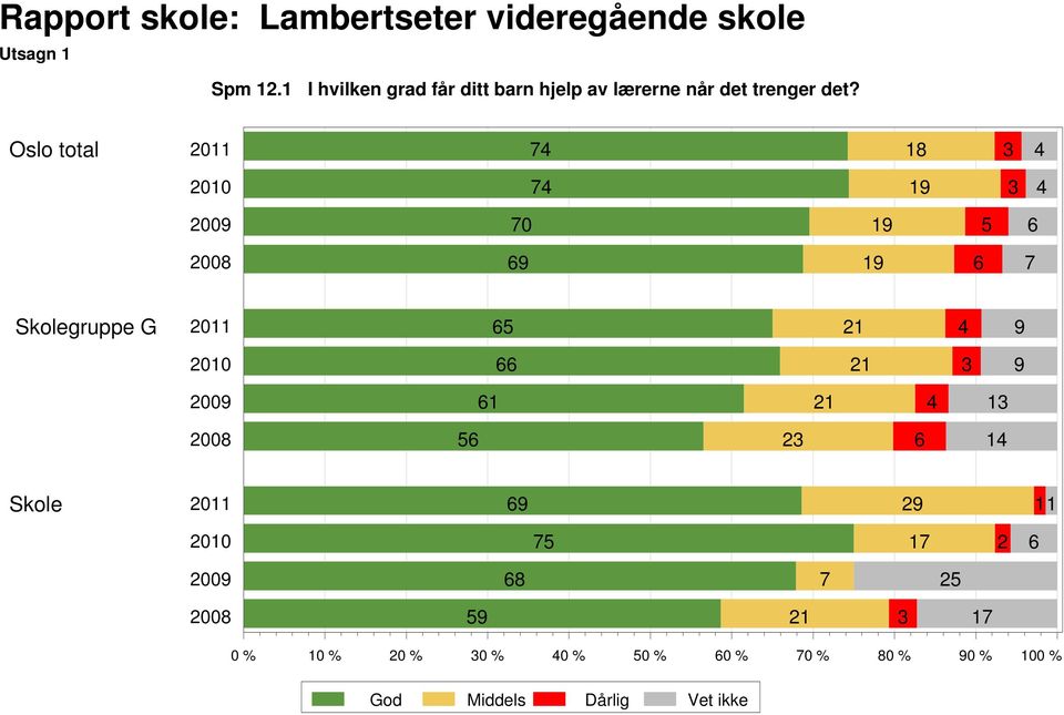 når det trenger det?