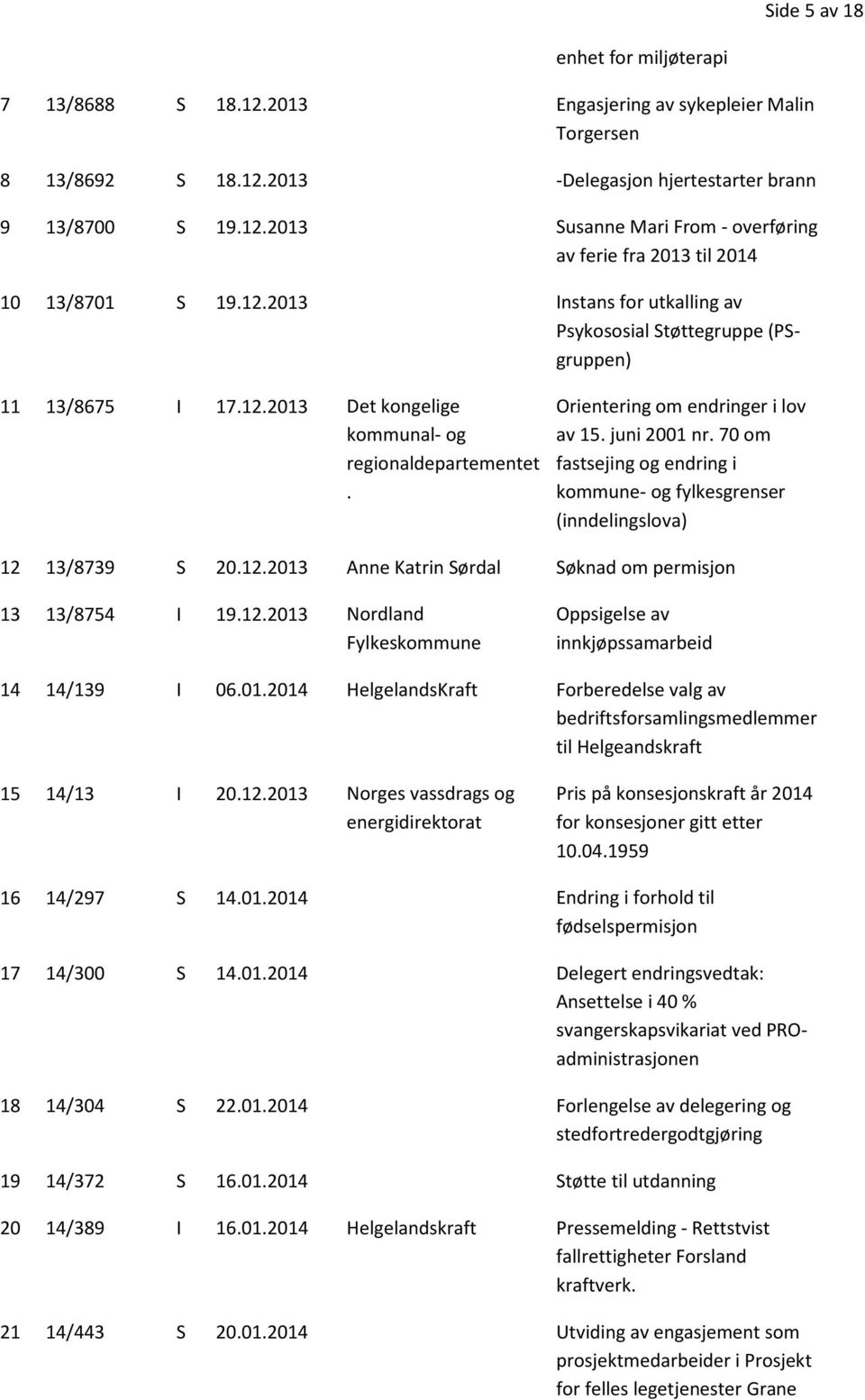 70 om fastsejing og endring i kommune- og fylkesgrenser (inndelingslova) 12 13/8739 S 20.12.2013 Anne Katrin Sørdal Søknad om permisjon 13 13/8754 I 19.12.2013 Nordland Fylkeskommune Oppsigelse av innkjøpssamarbeid 14 14/139 I 06.