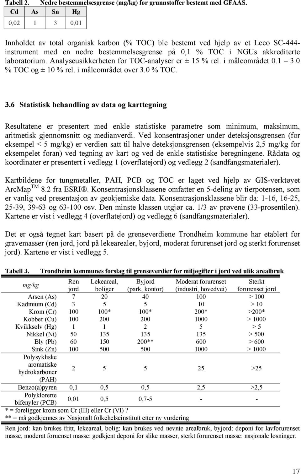 Analyseusikkerheten for TOC-analyser er ± 15 % rel. i måleområdet 0.1 3.