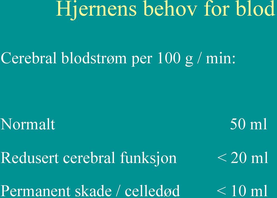 50 ml Redusert cerebral funksjon