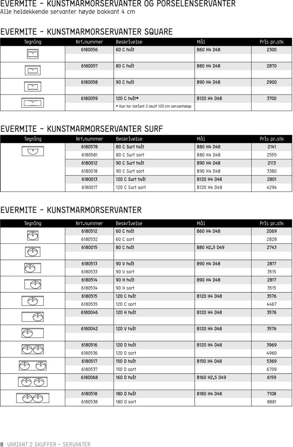 KUNSTMARMORSERVANTER SURF Tegning Nrf.nummer Beskrivelse Mål Pris pr.