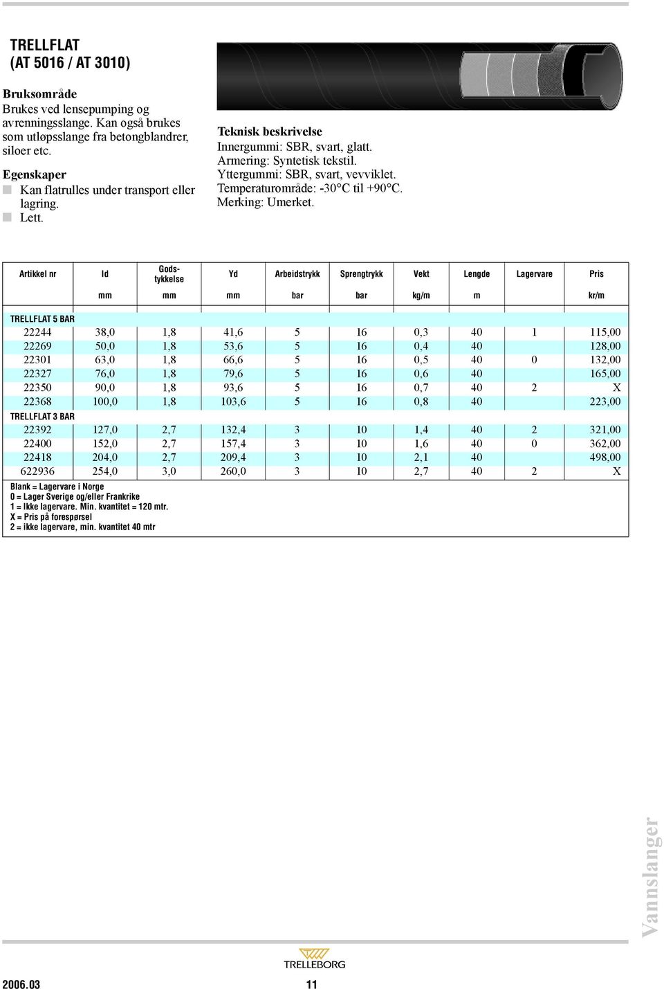 Slanger Artikkel nr Id Godstykkelse Yd Arbeidstrykk Sprengtrykk Vekt Lengde Lagervare Pris mm mm mm bar bar kg/m m kr/m Vannslanger TRELLFLAT 5 BAR 22244 38,0 1,8 41,6 5 16 0,3 40 1 115,00 22269 50,0