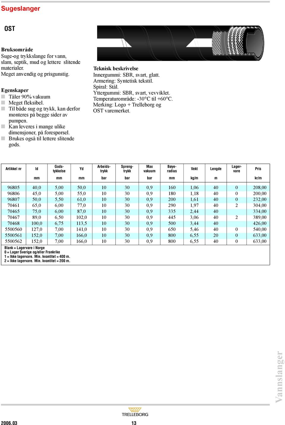 Armering: Syntetisk tekstil. Spiral: Stål. Yttergummi: SBR, svart, vevviklet. Temperaturområde: -30 C til +60 C. Merking: Logo + Trelleborg og OST varemerket.