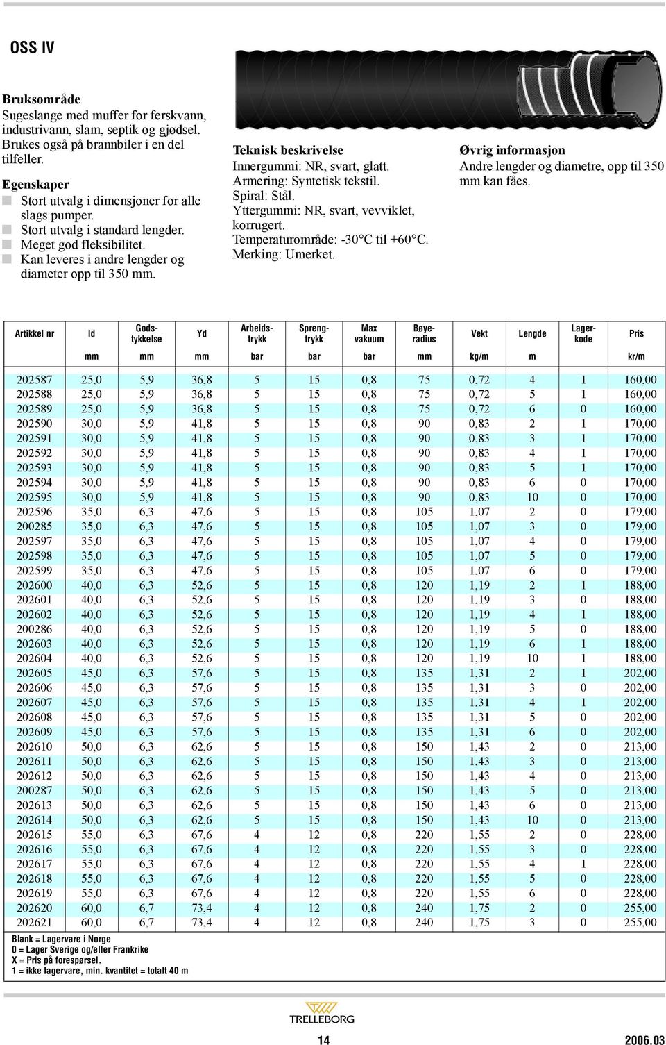 Yttergummi: NR, svart, vevviklet, korrugert. Temperaturområde: -30 C til +60 C. Merking: Umerket. Øvrig informasjon Andre lengder og diametre, opp til 350 mm kan fåes.