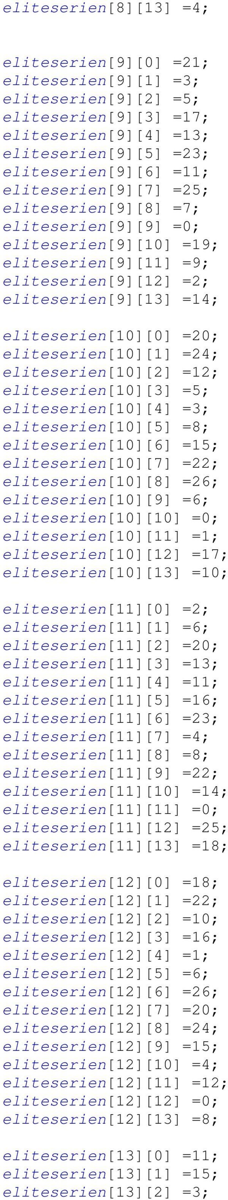 eliteserien[10][2] =12; eliteserien[10][3] =5; eliteserien[10][4] =3; eliteserien[10][5] =8; eliteserien[10][6] =15; eliteserien[10][7] =22; eliteserien[10][8] =26; eliteserien[10][9] =6;