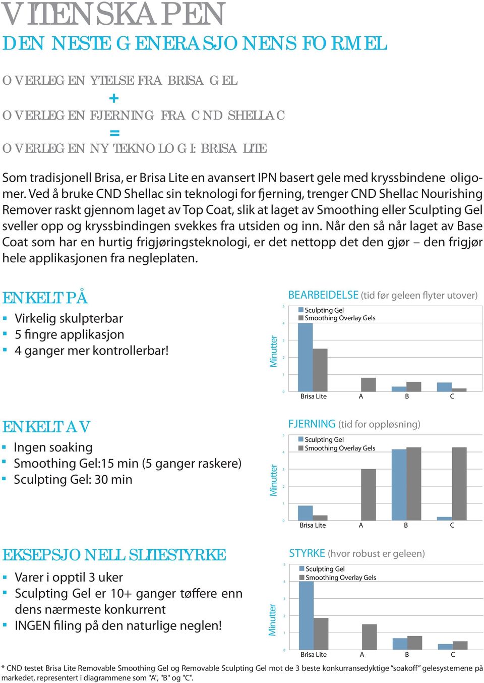 Ved å bruke CND Shellac sin teknologi for fjerning, trenger CND Shellac Nourishing Remover raskt gjennom laget av Top Coat, slik at laget av Smoothing eller Sculpting Gel sveller opp og