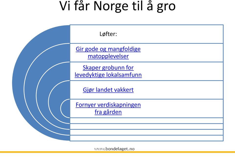 grobunn for levedyktige lokalsamfunn Gjør