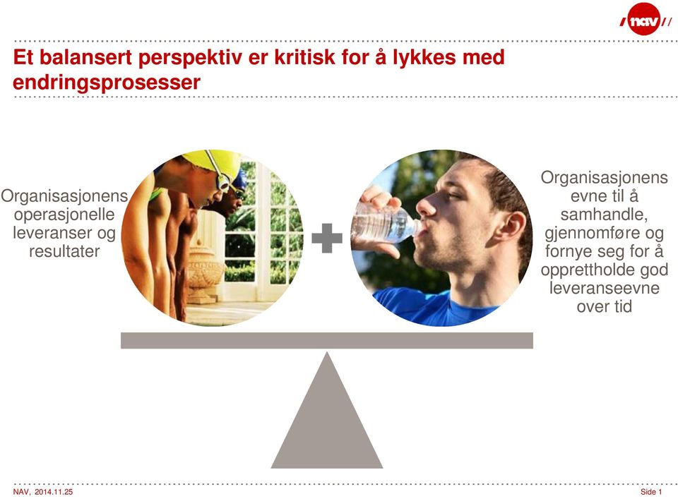 og resultater Organisasjonens evne til å samhandle,